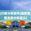 黄金行情分析软件(最新黄金行情走势分析建议)